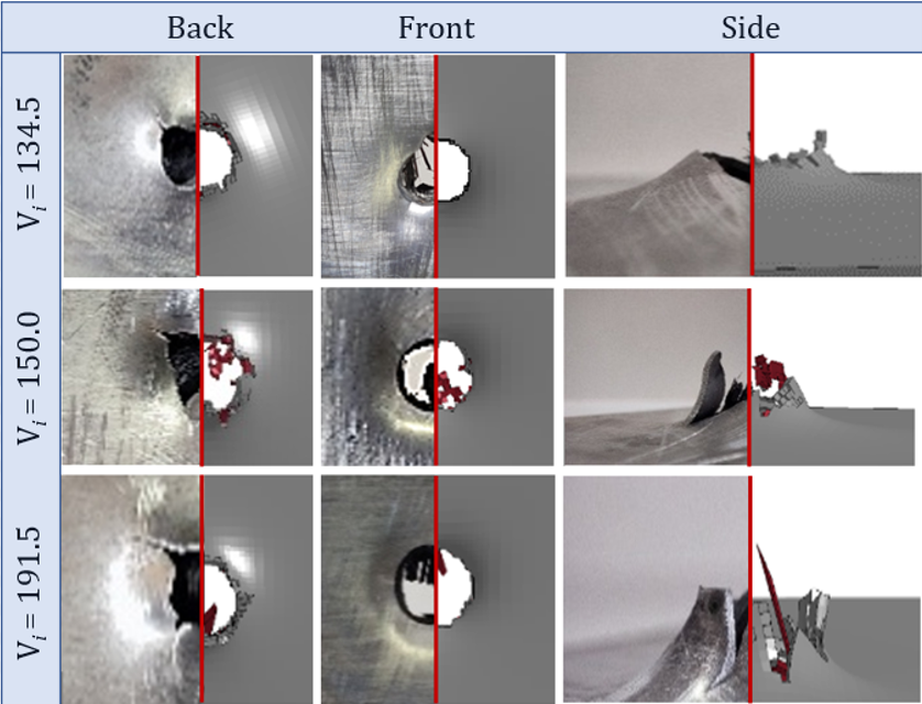 Comparison of experimental and LS-DYNA ballistic impact results from back, front, and side views