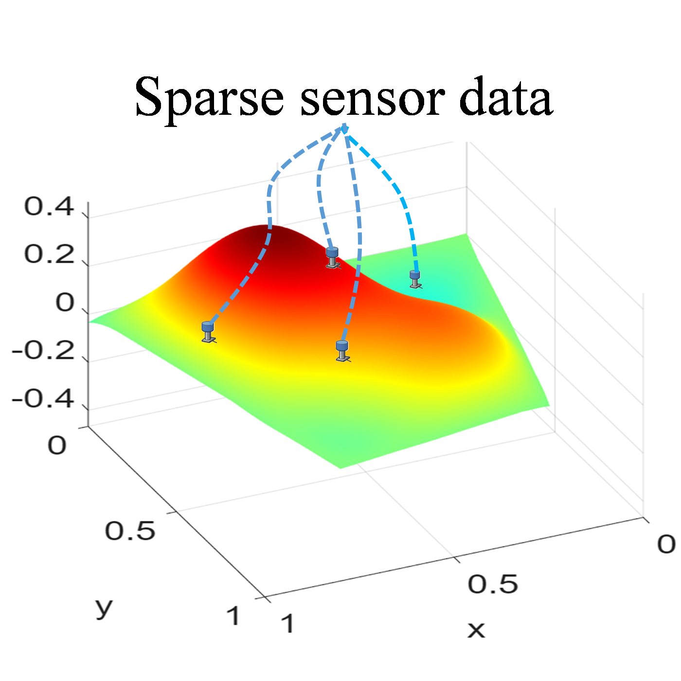 Sparse-sensor vibration response surface for the FGM trapezoidal plate framework