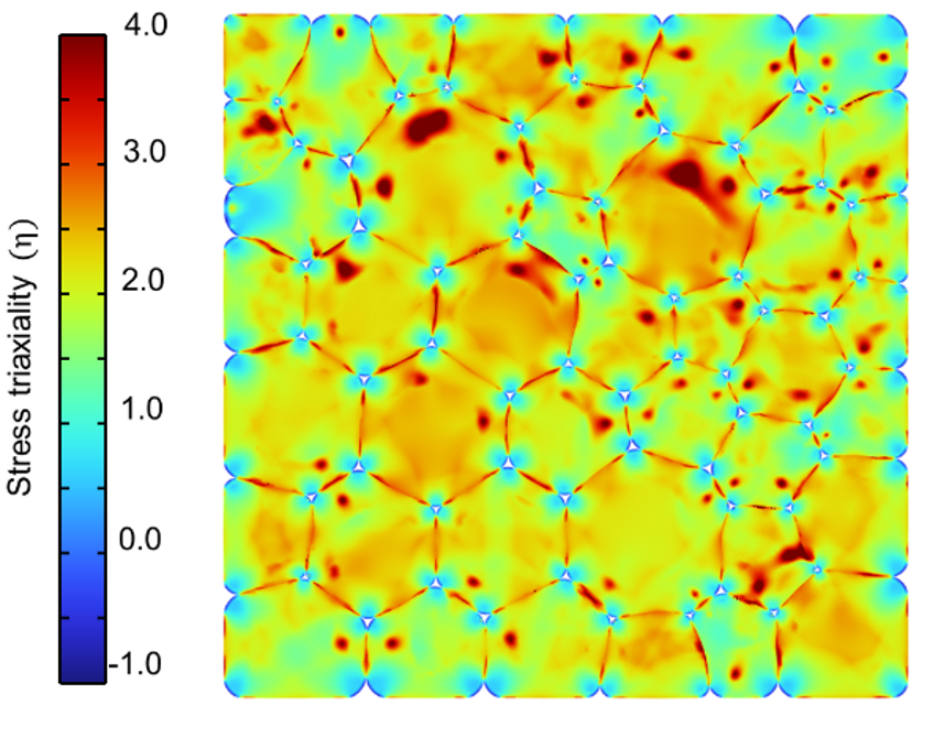 Stress triaxiality distribution in a silicon particle assembly